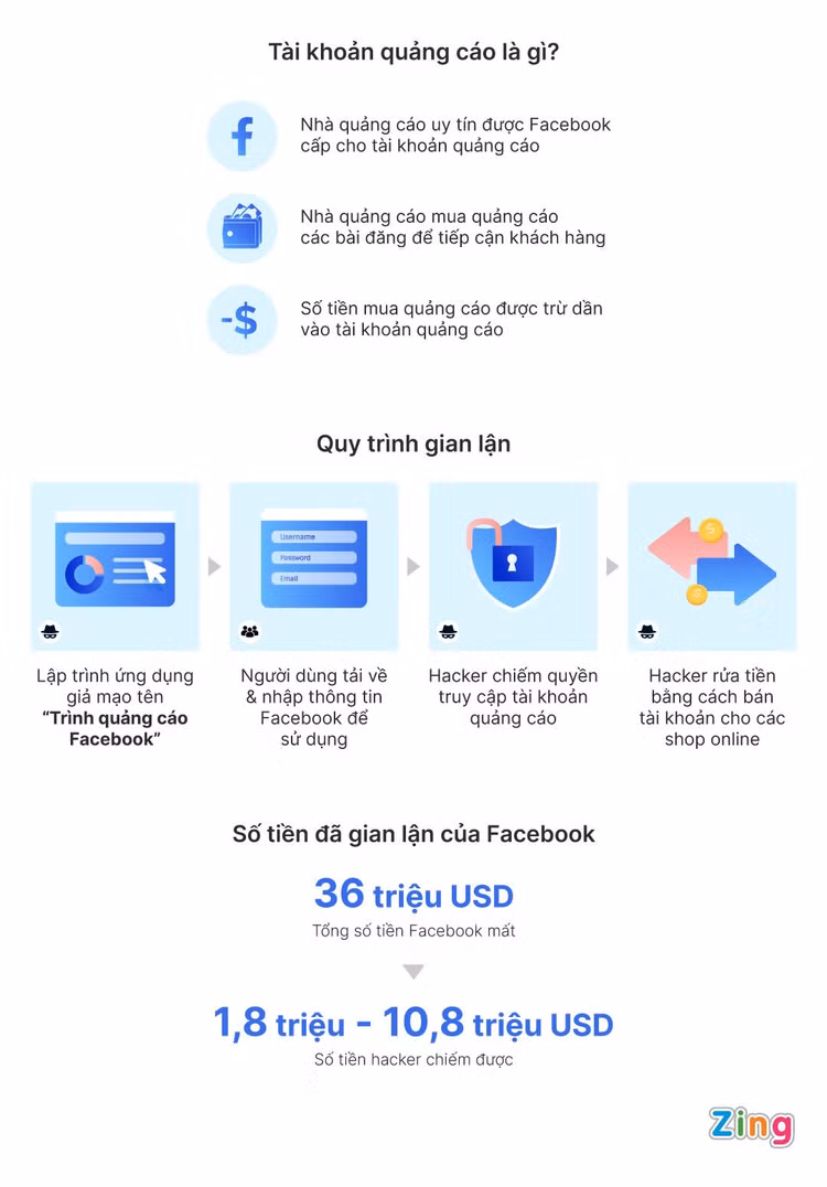 Facebook kien 4 nguoi Viet anh 1