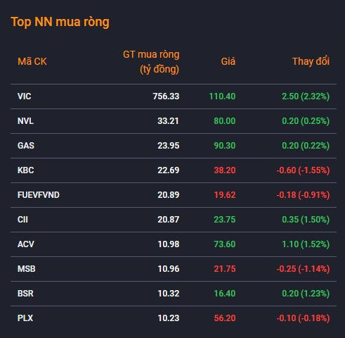 co phieu Vingroup anh 2