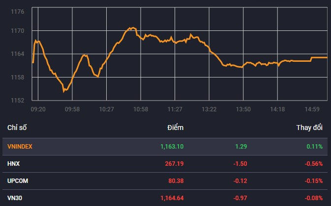 co phieu Vingroup anh 1