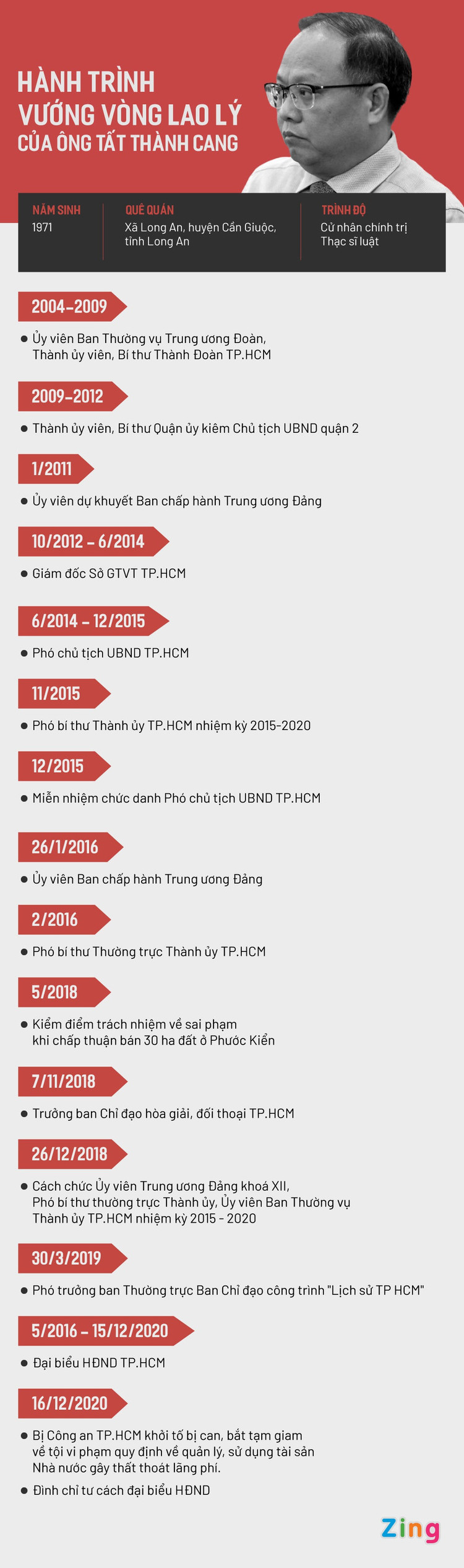 Khai tru Dang ong Tat Thanh Cang anh 1