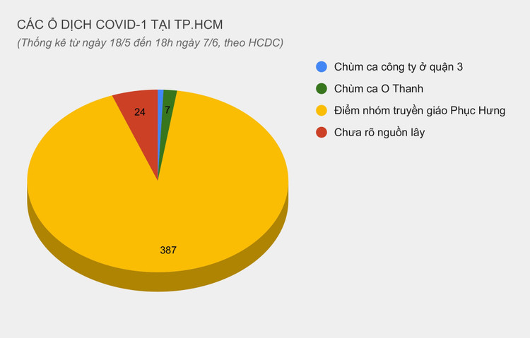 Nguyen nhan khien TP.HCM kho kiem soat dich Covid-19 anh 2