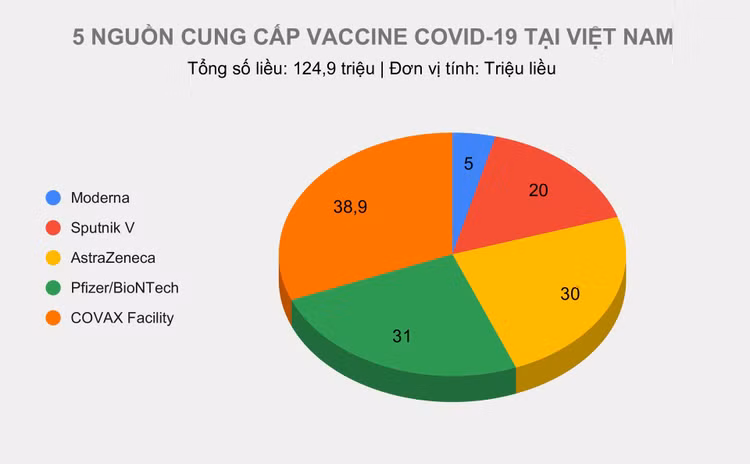 dieu chua tung co trong chien dich chong Covid-19 anh 3