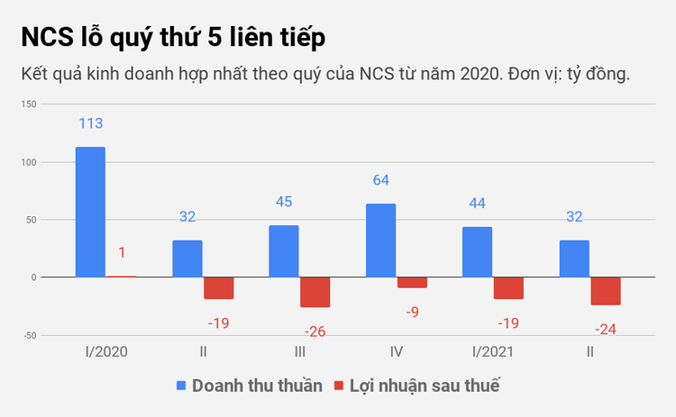 Covid-19 nóng bỏng, suất ăn trên không nhọc nhằn tìm lối thoát dưới mặt đất - 1