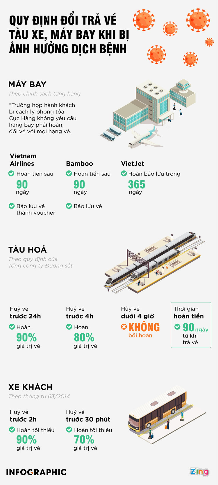 tra ve vi dich Covid-19 anh 2