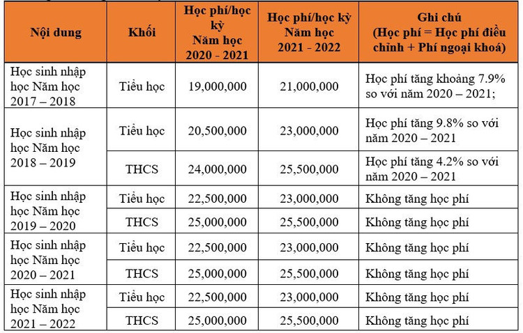 hoc phi truong FPT anh 1