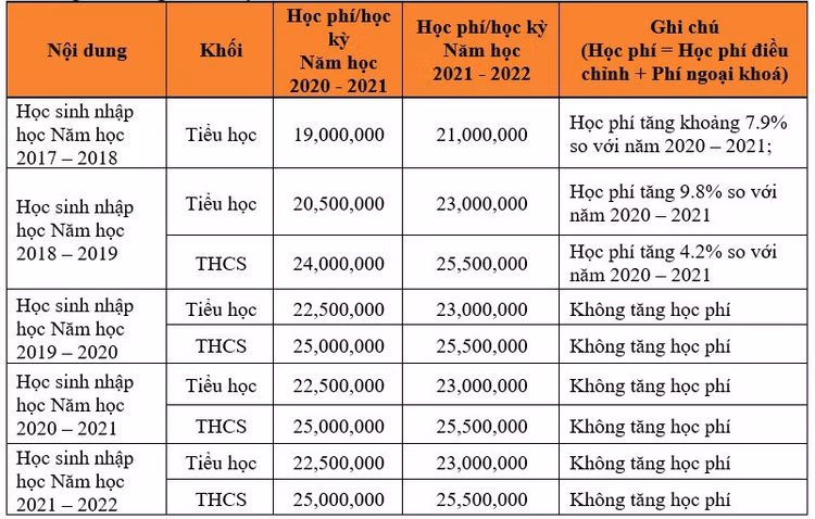 hoc phi truong FPT anh 1