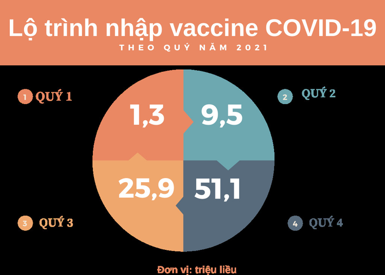 Vaccine COVID-19: Gian nan đường về Việt Nam - 6