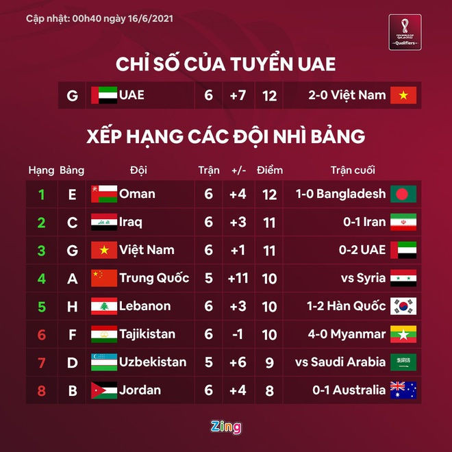 tranh suat nhi bang World Cup anh 7
