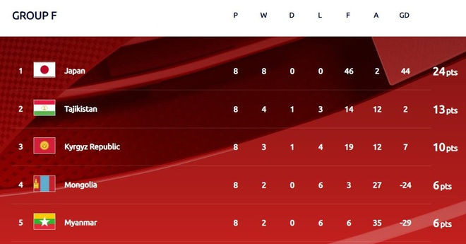 tranh suat nhi bang World Cup anh 19