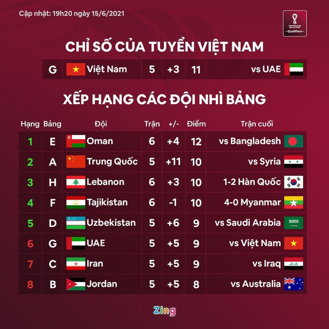 tranh suat nhi bang World Cup anh 18