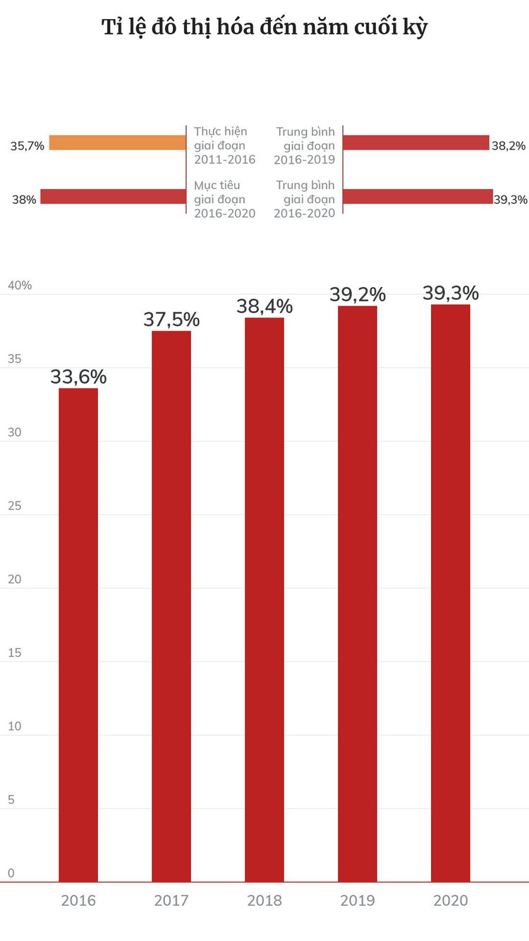 Dấu ấn tăng trưởng kinh tế Việt Nam 5 năm qua ảnh 37