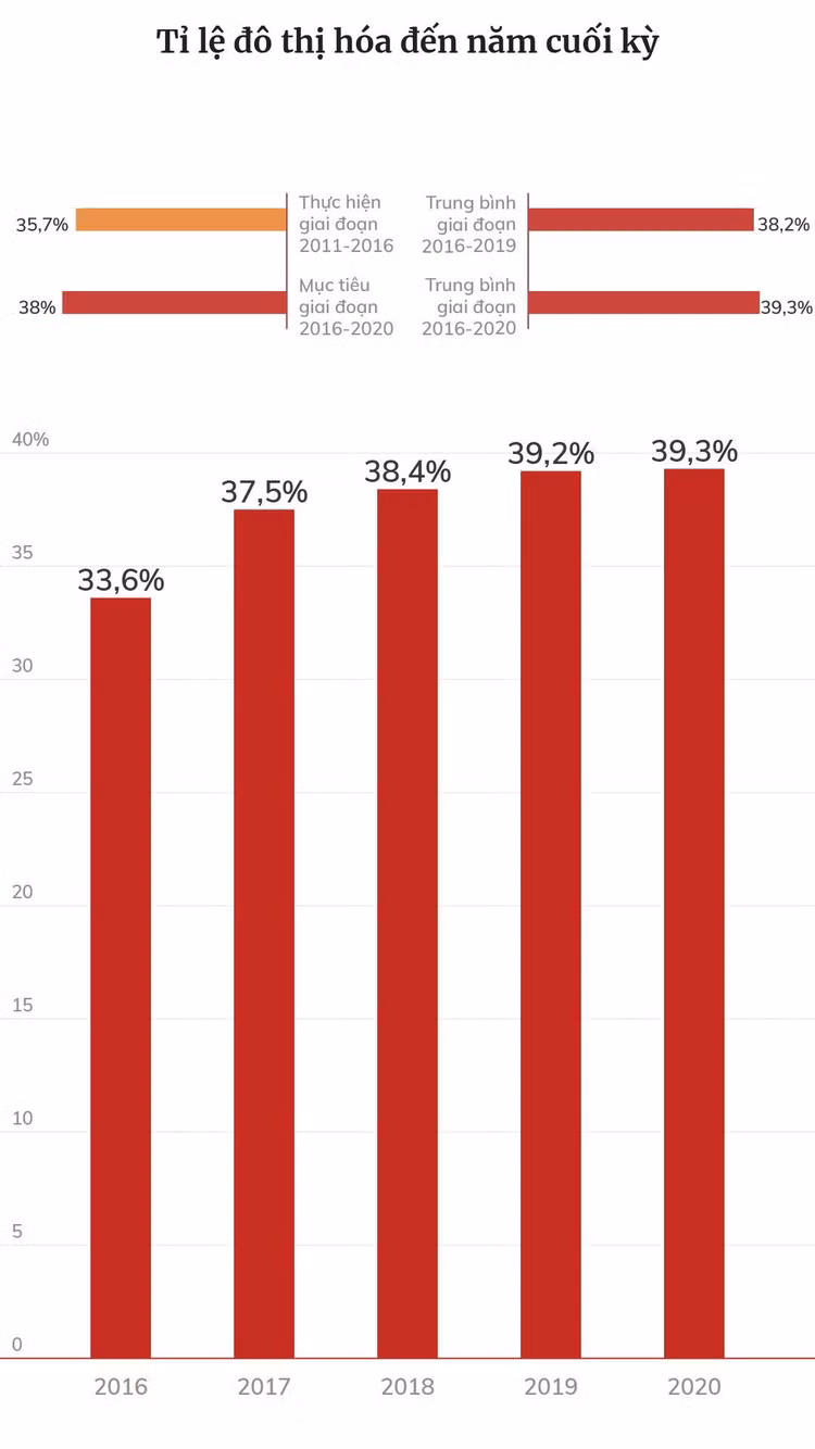 Dấu ấn tăng trưởng kinh tế Việt Nam 5 năm qua ảnh 37