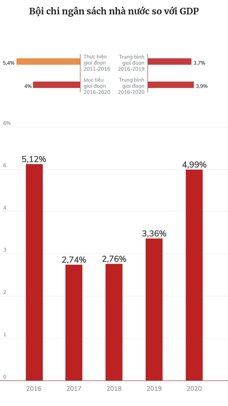 Dấu ấn tăng trưởng kinh tế Việt Nam 5 năm qua ảnh 29