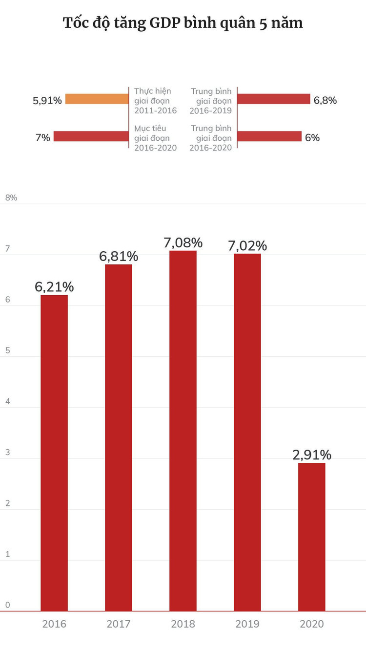 Dấu ấn tăng trưởng kinh tế Việt Nam 5 năm qua ảnh 5