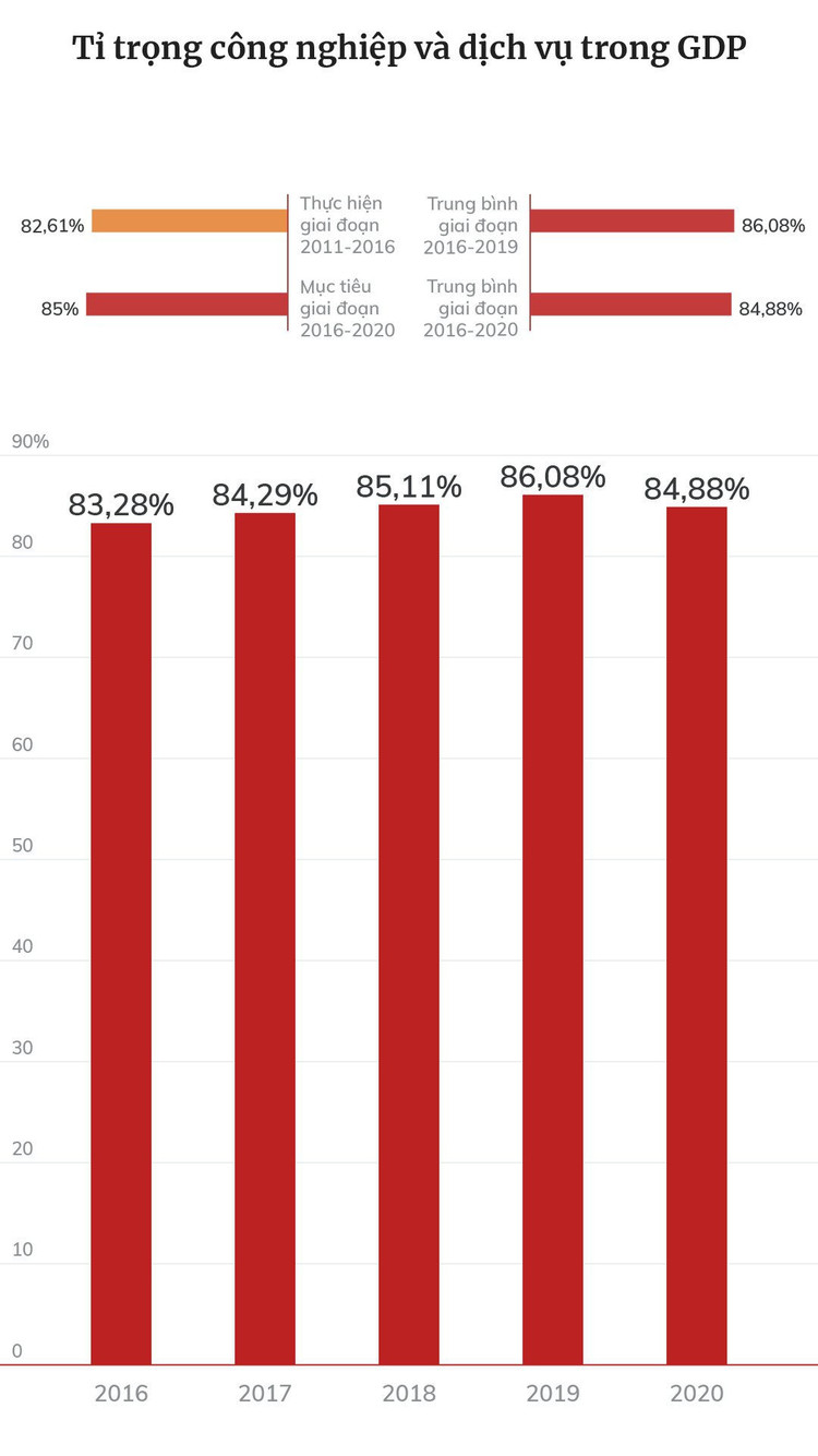 Dấu ấn tăng trưởng kinh tế Việt Nam 5 năm qua ảnh 17