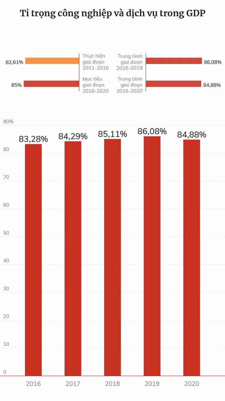 Dấu ấn tăng trưởng kinh tế Việt Nam 5 năm qua ảnh 17