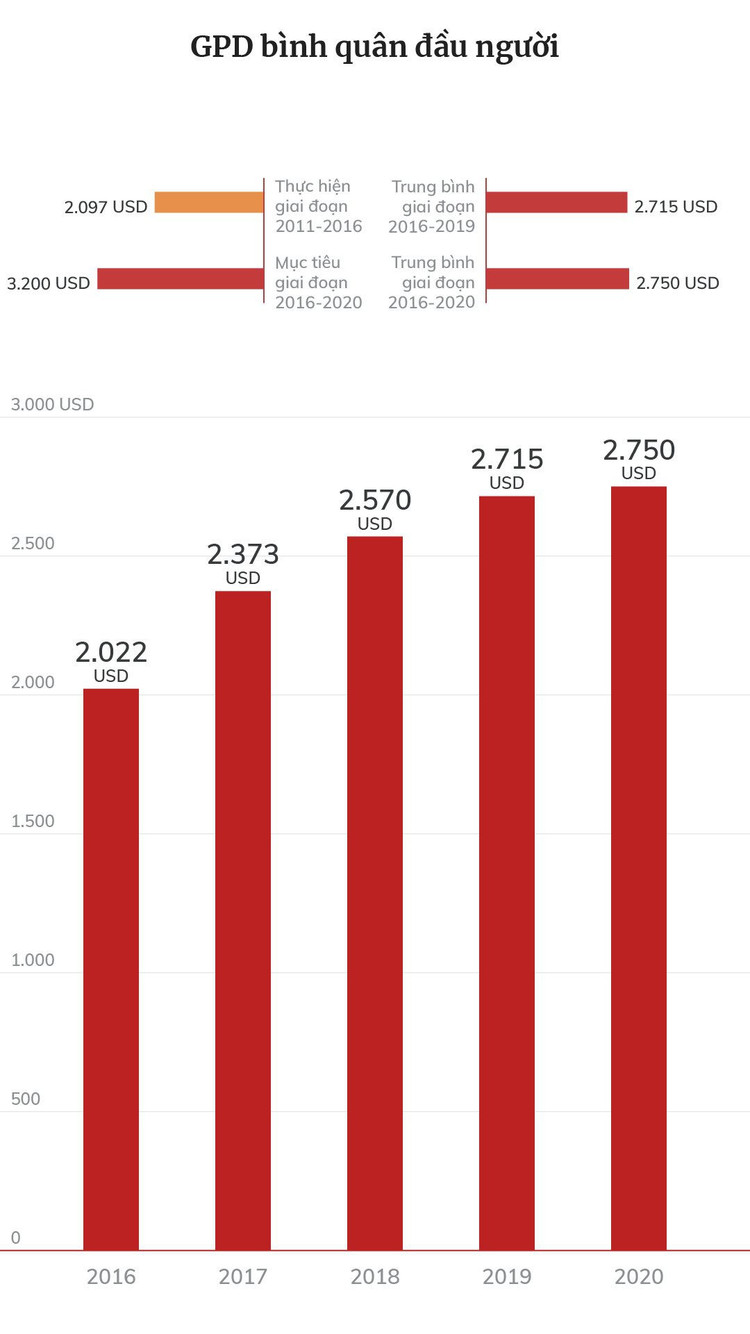 Dấu ấn tăng trưởng kinh tế Việt Nam 5 năm qua ảnh 9