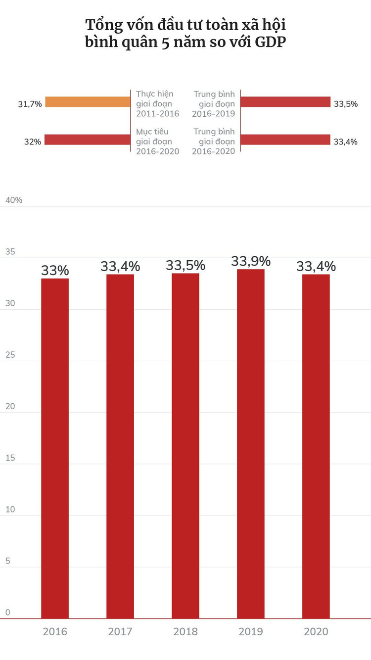 Dấu ấn tăng trưởng kinh tế Việt Nam 5 năm qua ảnh 21