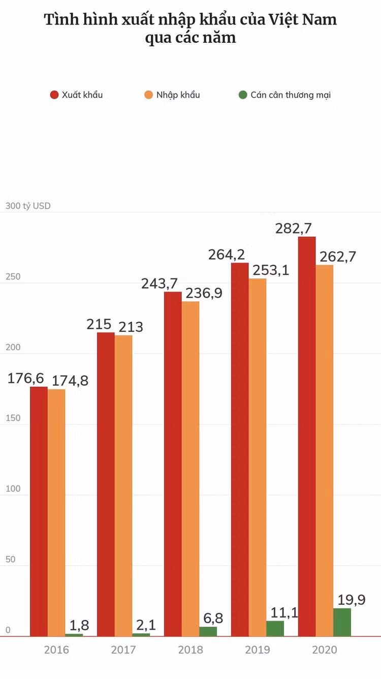 Dấu ấn tăng trưởng kinh tế Việt Nam 5 năm qua ảnh 25