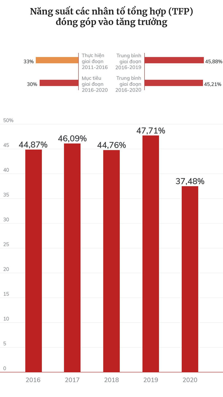 Dấu ấn tăng trưởng kinh tế Việt Nam 5 năm qua ảnh 13