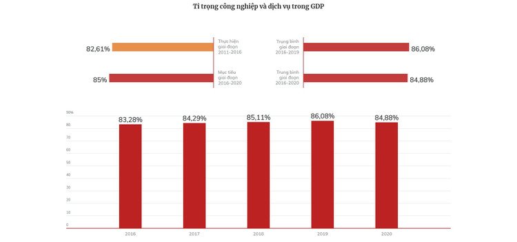 Dấu ấn tăng trưởng kinh tế Việt Nam 5 năm qua ảnh 18