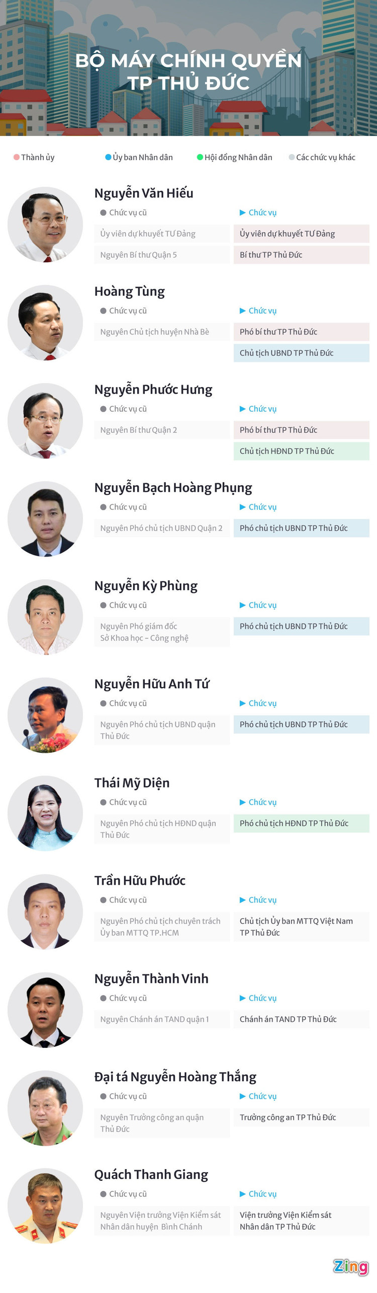 bo may chinh quyen TP Thu Duc anh 1