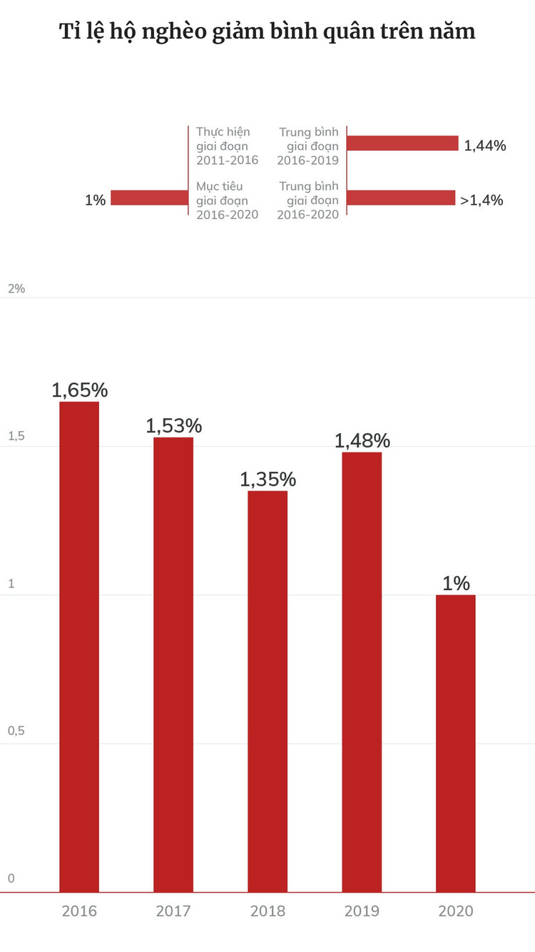 Dấu ấn tăng trưởng kinh tế Việt Nam 5 năm qua ảnh 33
