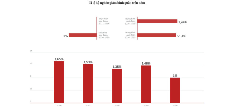 Dấu ấn tăng trưởng kinh tế Việt Nam 5 năm qua ảnh 34
