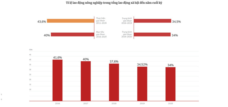 Dấu ấn tăng trưởng kinh tế Việt Nam 5 năm qua ảnh 44