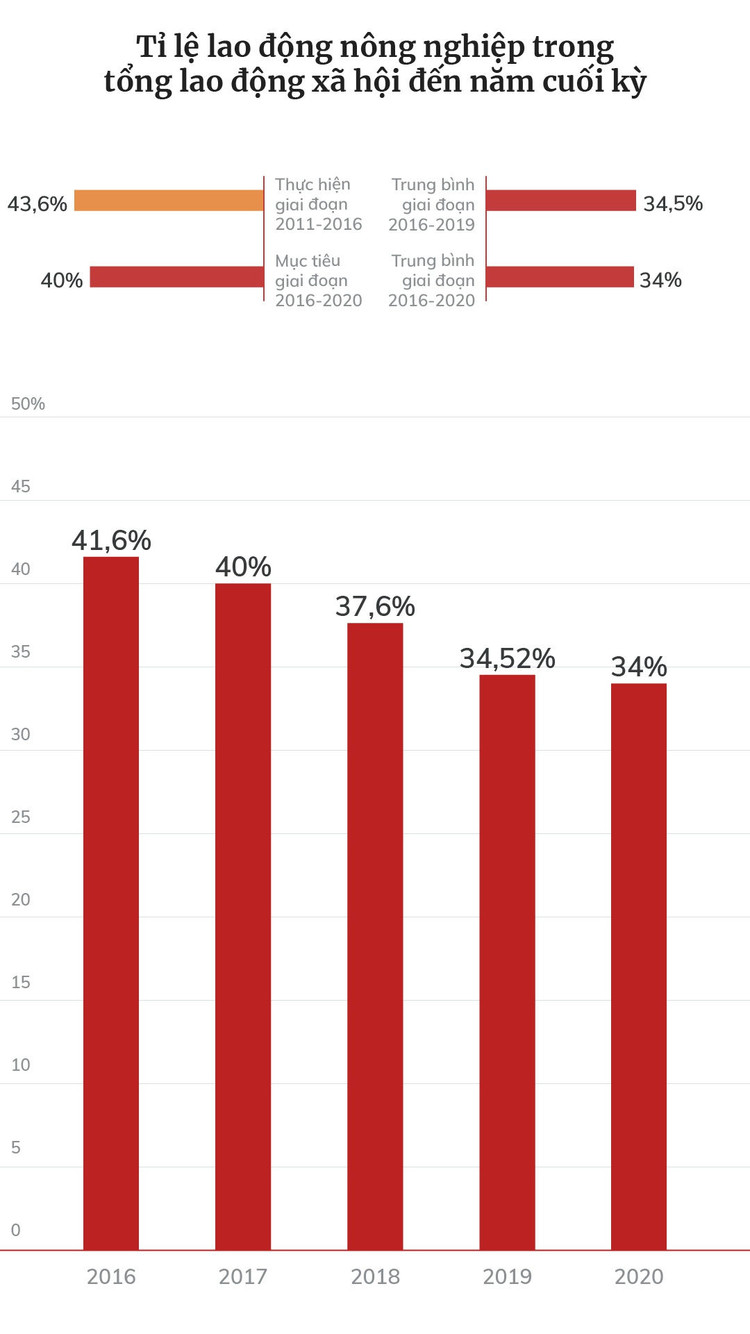 Dấu ấn tăng trưởng kinh tế Việt Nam 5 năm qua ảnh 43
