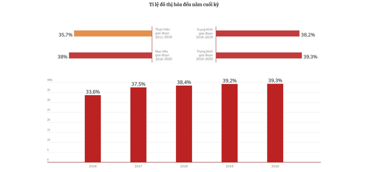 Dấu ấn tăng trưởng kinh tế Việt Nam 5 năm qua ảnh 38