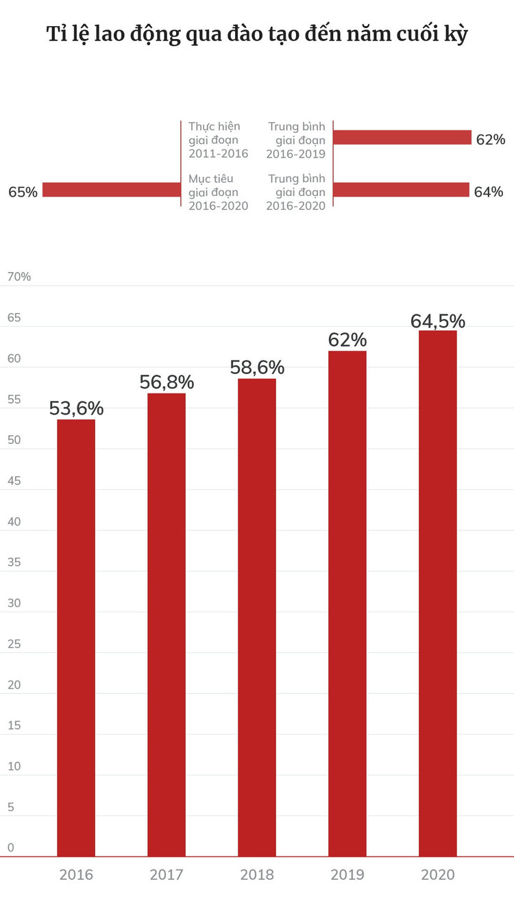 Dấu ấn tăng trưởng kinh tế Việt Nam 5 năm qua ảnh 41