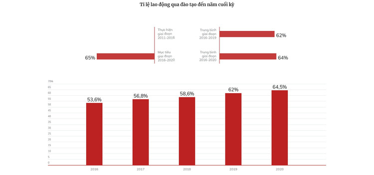Dấu ấn tăng trưởng kinh tế Việt Nam 5 năm qua ảnh 42