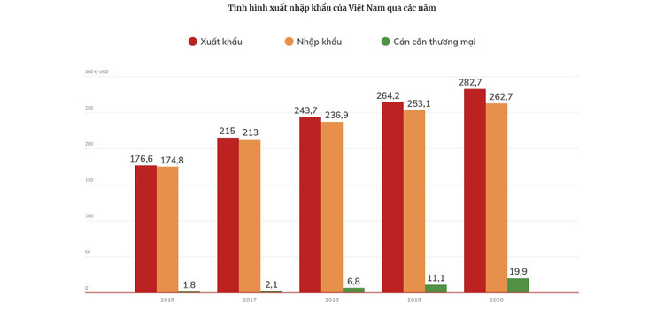 Dấu ấn tăng trưởng kinh tế Việt Nam 5 năm qua ảnh 26