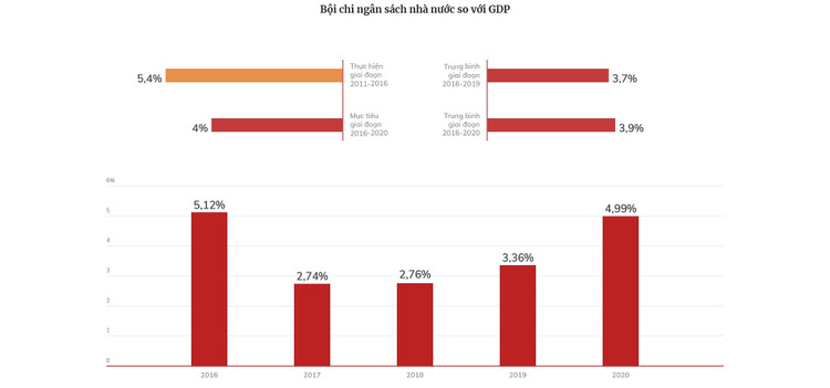 Dấu ấn tăng trưởng kinh tế Việt Nam 5 năm qua ảnh 30