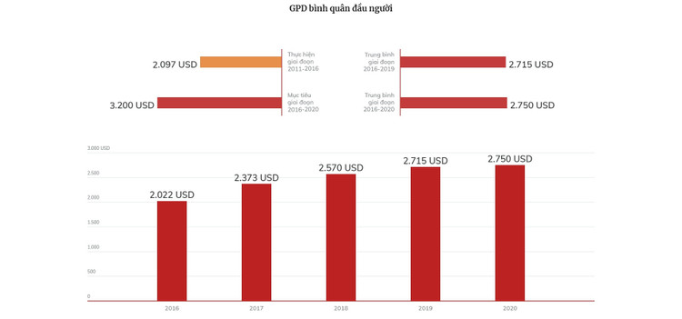 Dấu ấn tăng trưởng kinh tế Việt Nam 5 năm qua ảnh 10