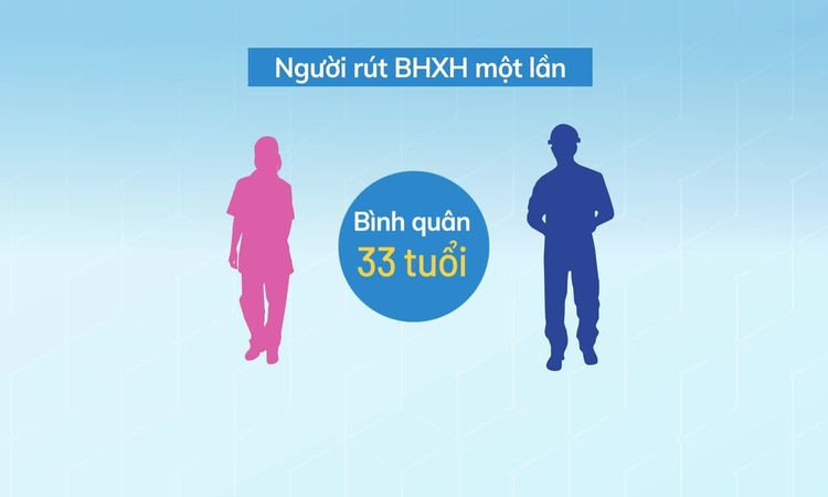 Lý do nhiều lao động rời xa chế độ hưu trí