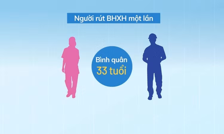 Lý do nhiều lao động rời xa chế độ hưu trí