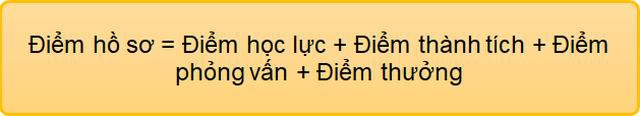 Trường ĐH Bách khoa Hà Nội xét tuyển theo Hồ sơ năng lực: Mức sàn điểm là bao nhiêu? ảnh 1