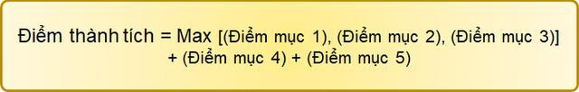 Trường ĐH Bách khoa Hà Nội xét tuyển theo Hồ sơ năng lực: Mức sàn điểm là bao nhiêu? ảnh 5