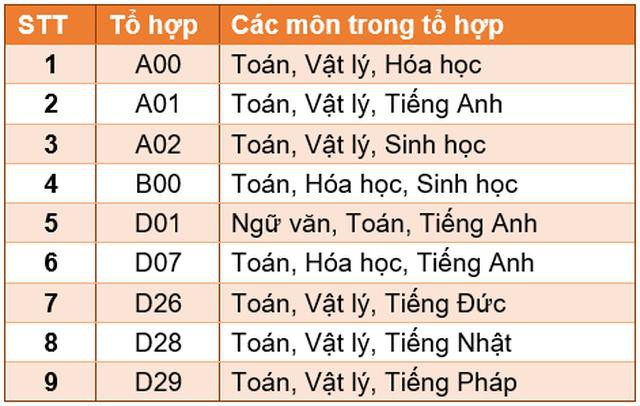 Trường ĐH Bách khoa Hà Nội xét tuyển theo Hồ sơ năng lực: Mức sàn điểm là bao nhiêu? ảnh 4