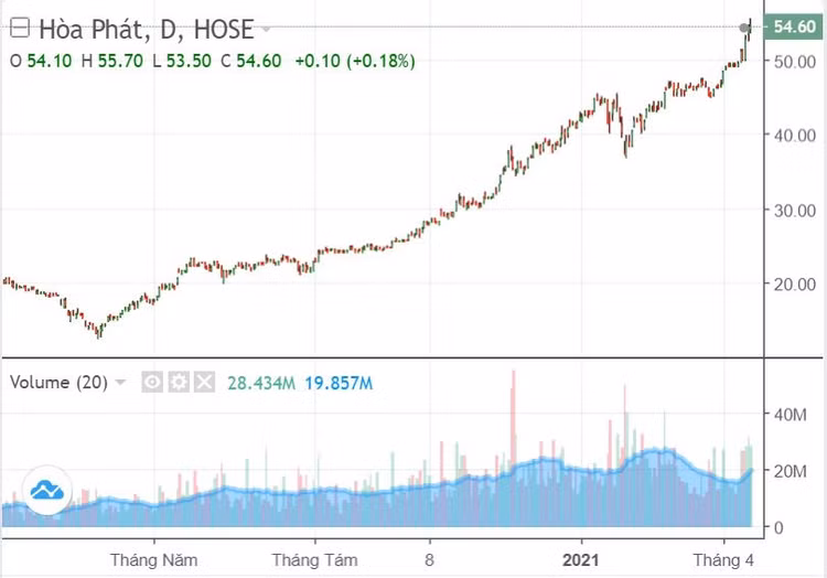Chu tich Tap doan Hoa Phat tro thanh nguoi giau thu nhi Viet Nam anh 1