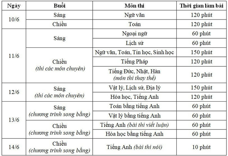 Lịch thi vào lớp 10 THPT công lập ở Hà Nội.