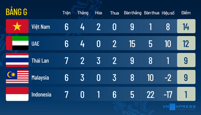 Quang Hải: Indonesia thi đấu bạo lực - 1