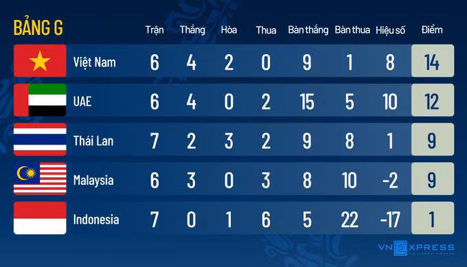 Quang Hải: Indonesia thi đấu bạo lực - 1