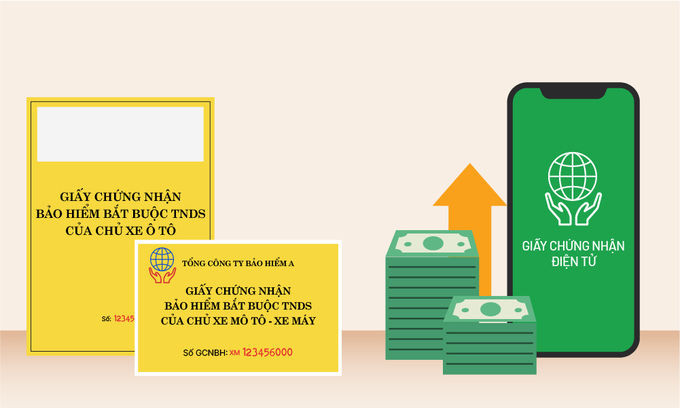 Điểm mới về bảo hiểm bắt buộc đối với ôtô, xe máy. Đồ hoạ: Việt Chung-Bá Đô