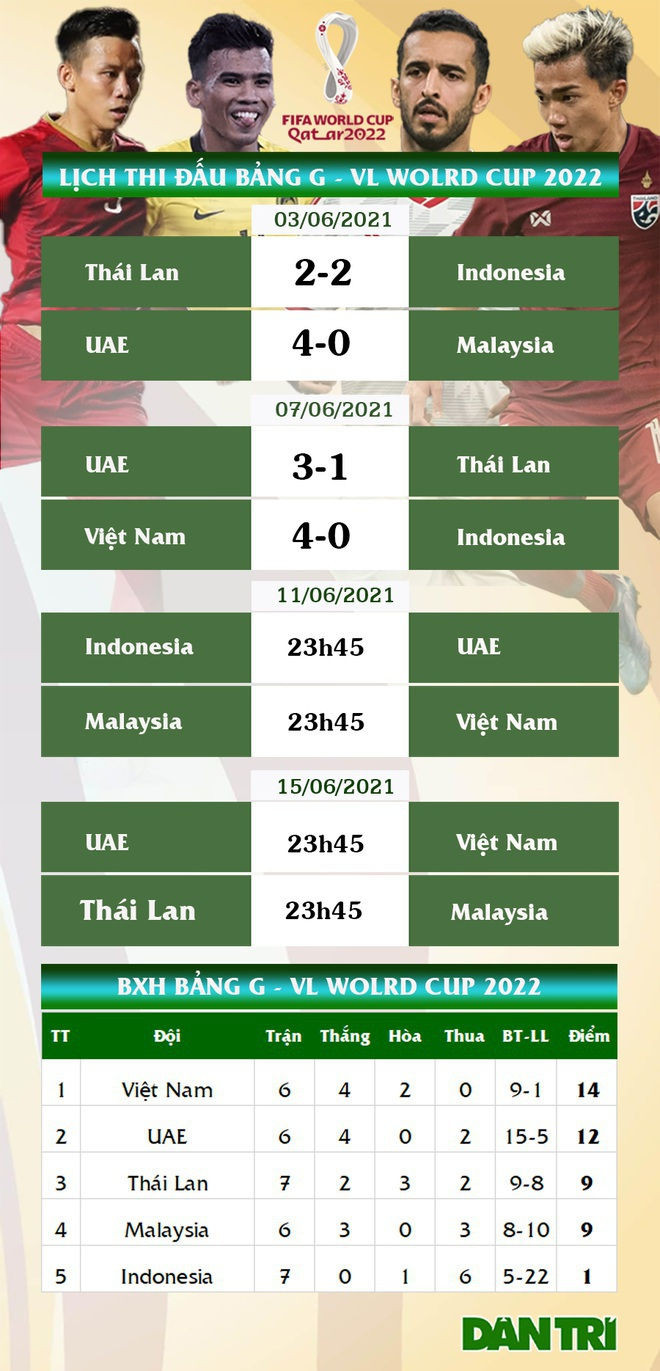 Thống kê gây sốc về lối chơi thô bạo của Indonesia trước đội tuyển Việt Nam - 3