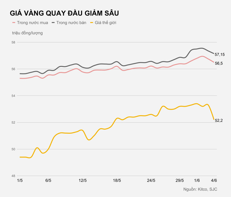 Gia vang trong nuoc hom nay anh 2