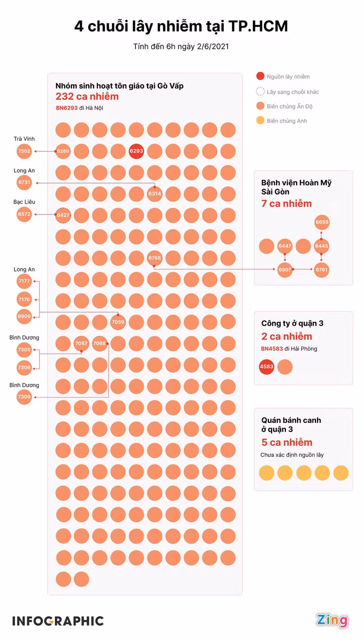 nguoi go vap duong dau dich benh anh 5