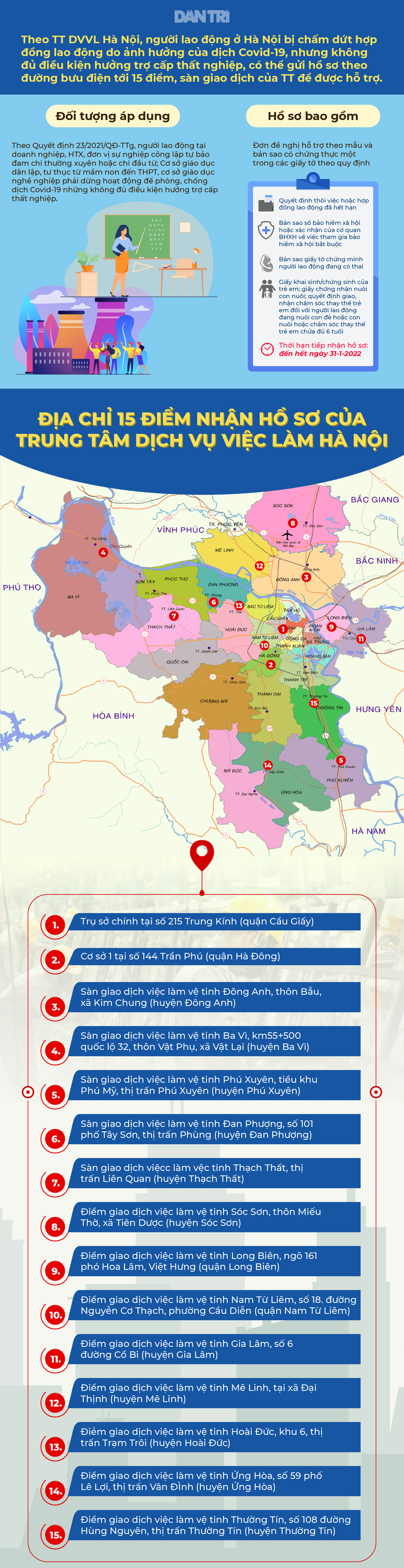 Hà Nội: 15 điểm nhận hồ sơ hỗ trợ lao động mất việc do Covid-19 - 1